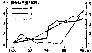 2019年成人高考高起點《地理》模擬試題及答案（二）