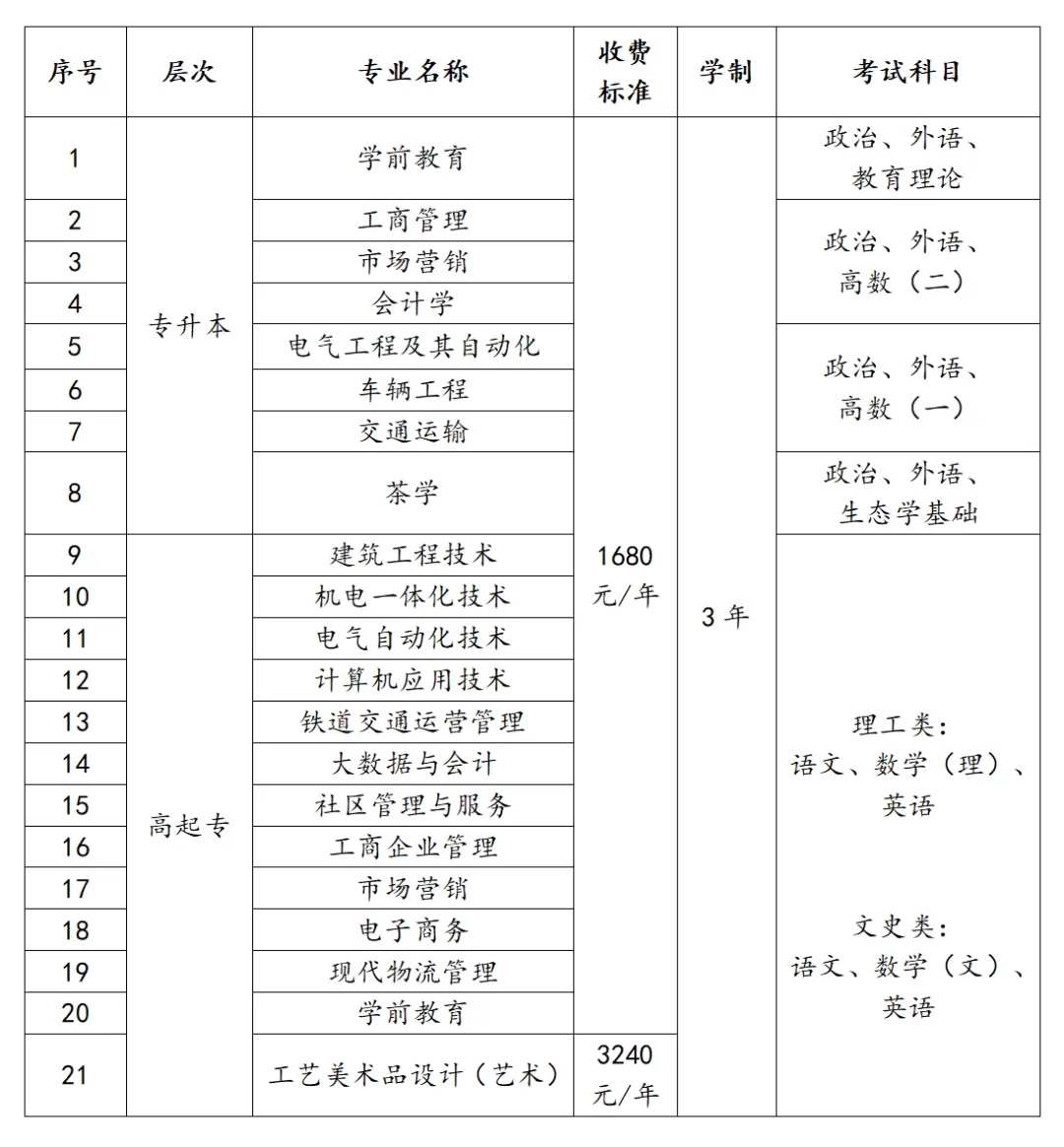 福建開放大學成考專業
